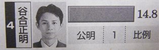 日本農業新聞に谷合正明