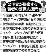 公明党が提案する若者の就職支援策